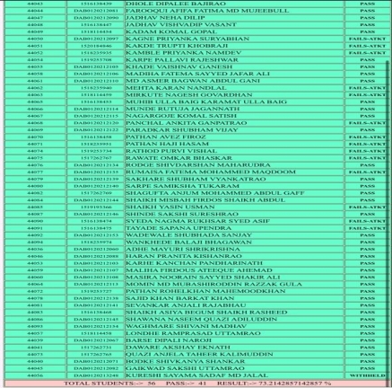 Examresult 2023-2024